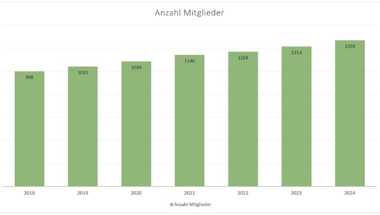 mitglieder-bbv